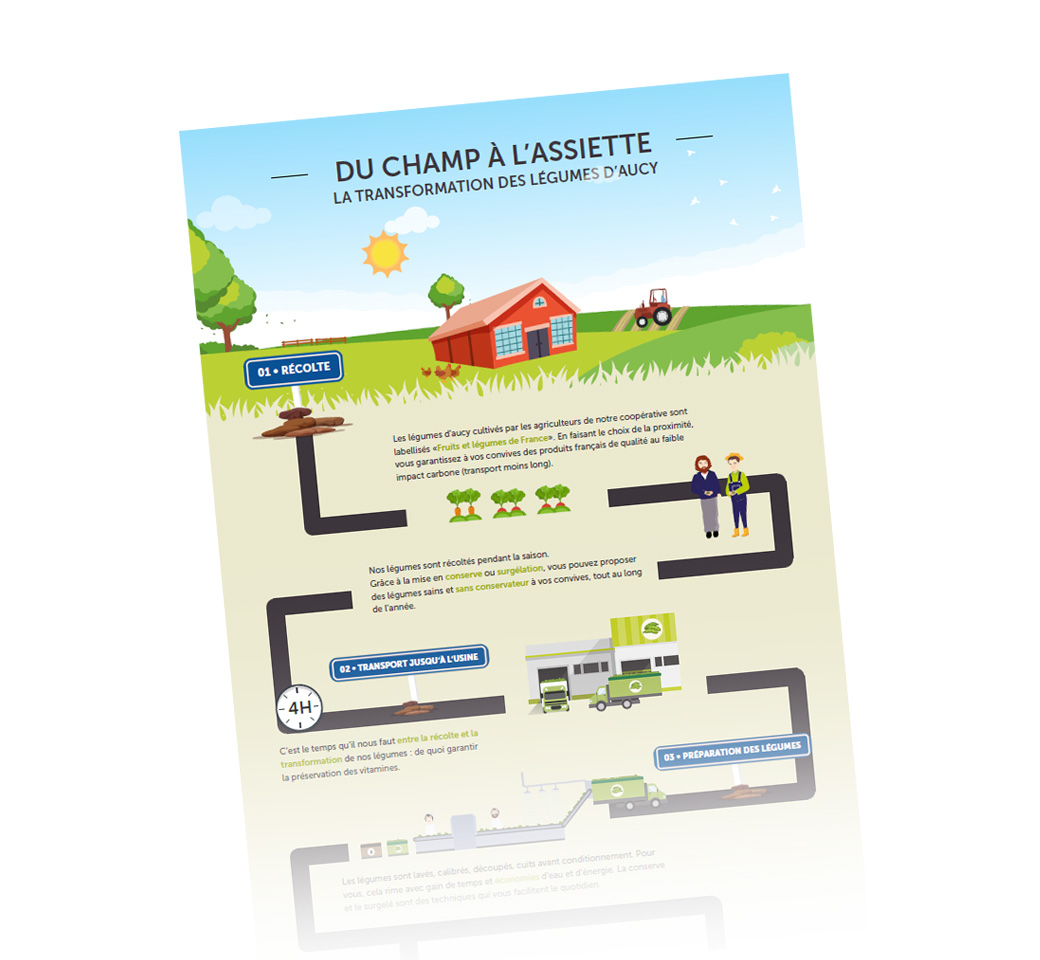 mock-up-infographie-champ-assiette-daucy-foodservice