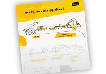 mock-up-process-legumineuse