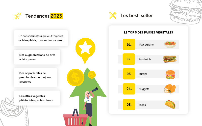 DAucy_-_Visuel-Article_Chiffre-clés-du-snacking2