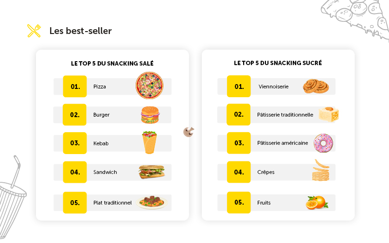 DAucy_-_Visuel-Article_Chiffre-clés-du-snacking3
